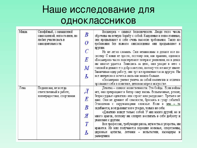 Главные числа человека