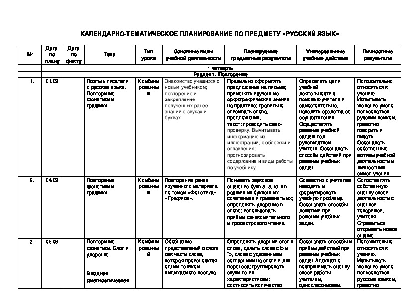 Лист корректировки календарно тематического планирования образец