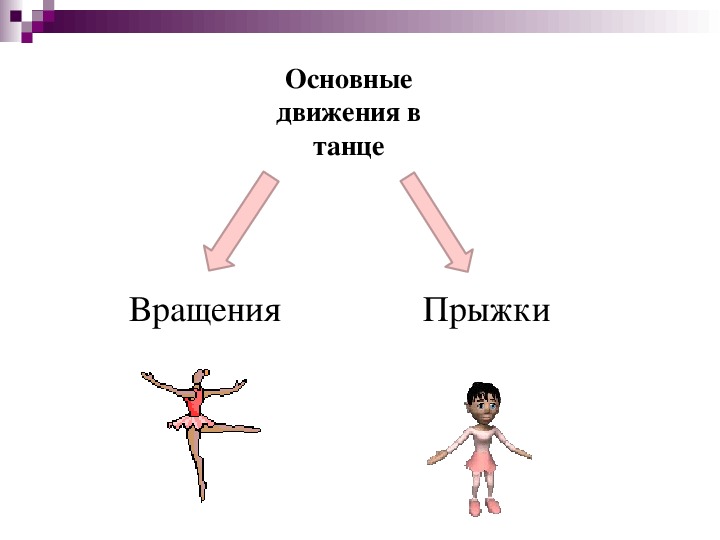 Презентация по теме движения