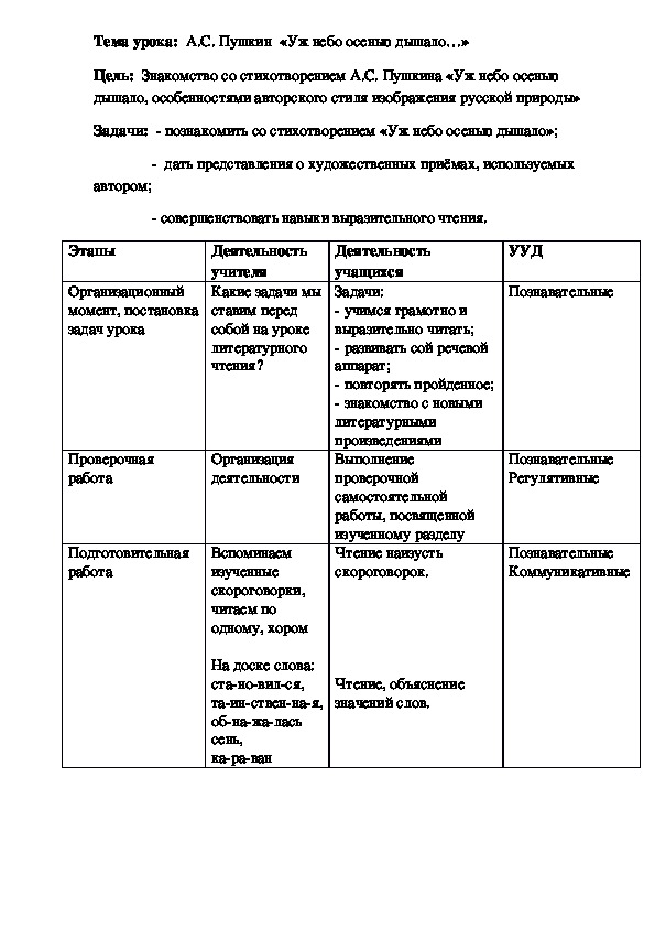 Тема урока:  А.С. Пушкин  «Уж небо осенью дышало…»