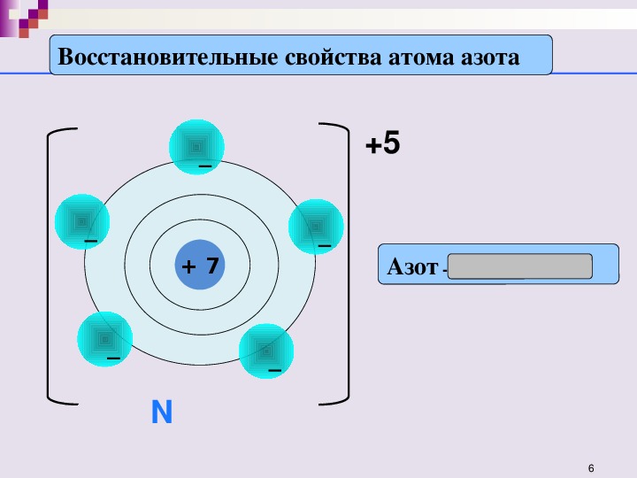 Атомы азота и фтора. Схема электронного строения атома азота. Модель электронного строения азота.
