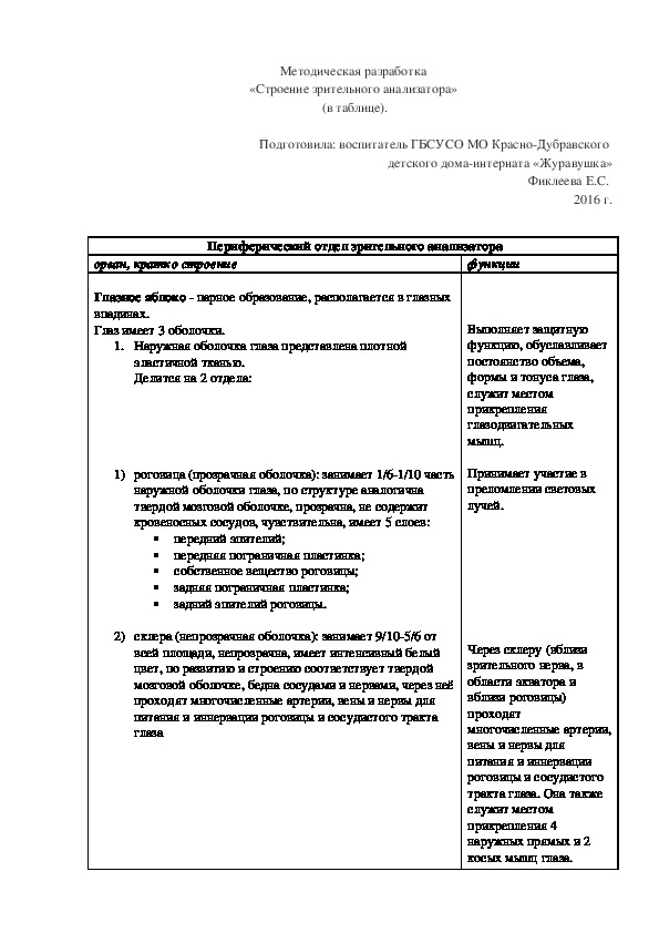 Методическая разработка «Строение зрительного анализатора»  (в таблице).