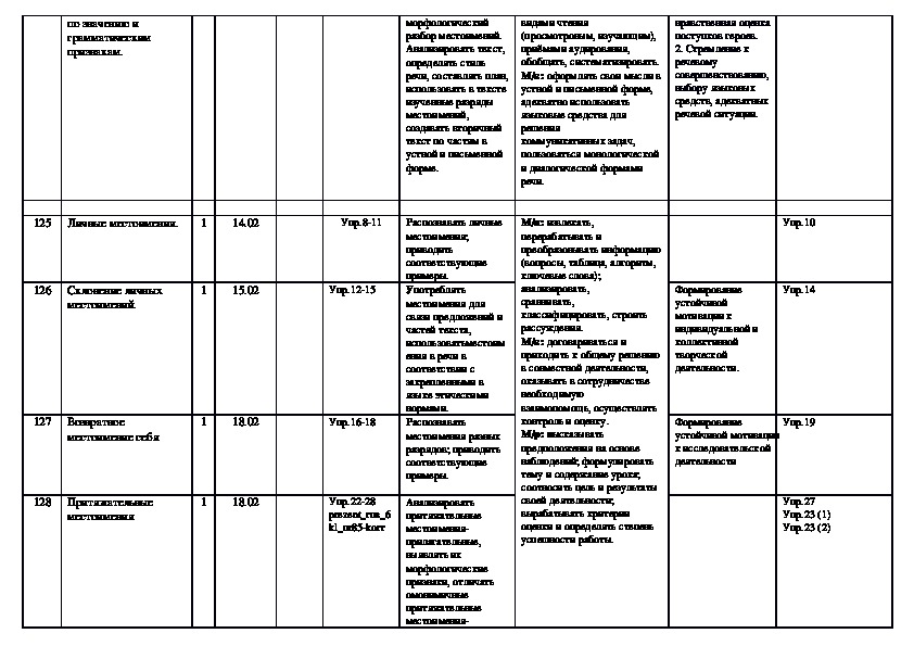 Тематическое планирование по русскому языку 6