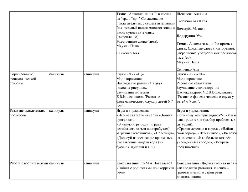 Календарный план логопеда в подготовительной группе для детей с онр