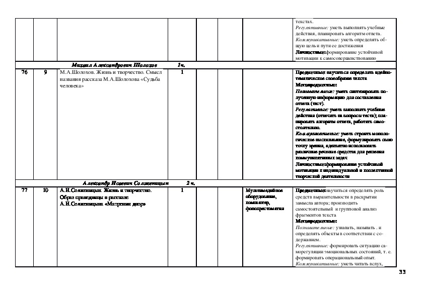 Тематическое планирование литература 8 класс