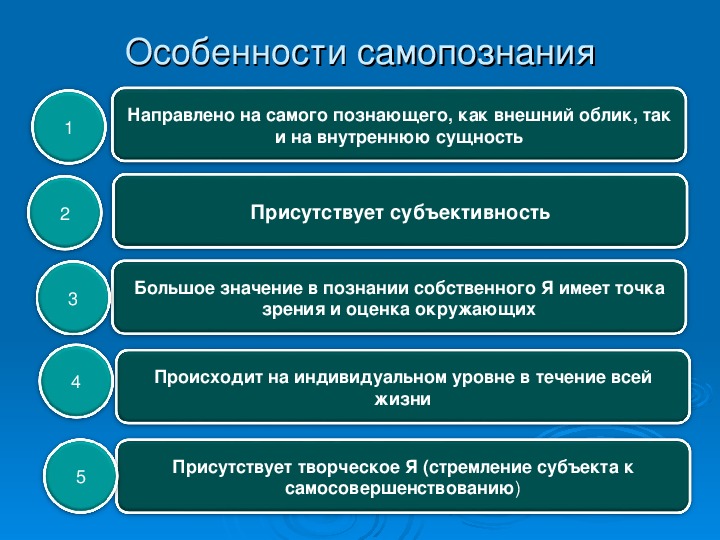 Заполните схему самопознание размышление о самооценка включает начинается с того что