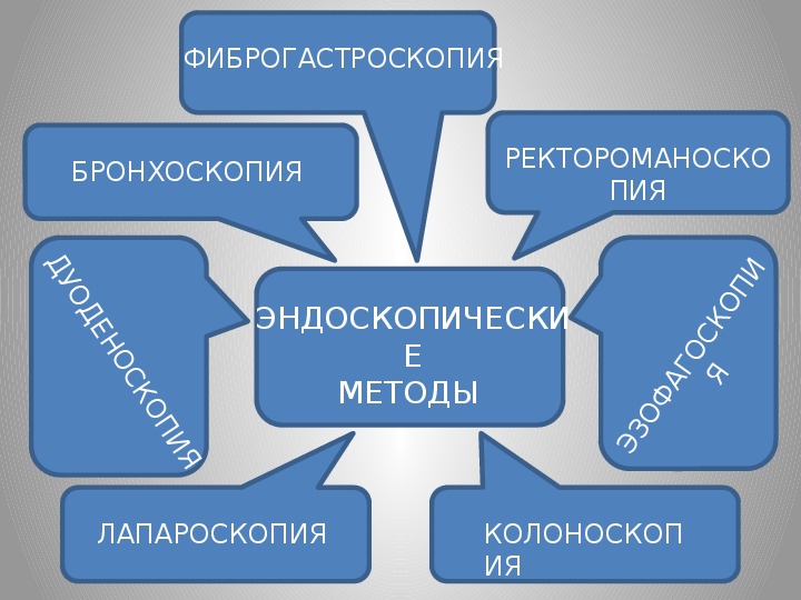 Участие сестры в лабораторных методах исследования презентация