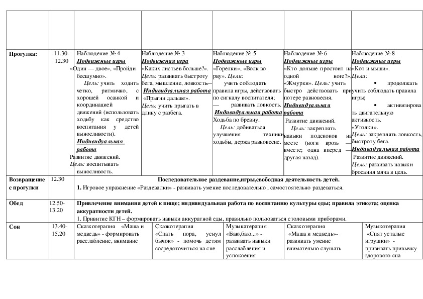 План на неделю в старшей группе на тему цветы