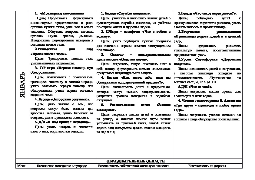 Перспективное планирование в подготовительной группе по теме мебель