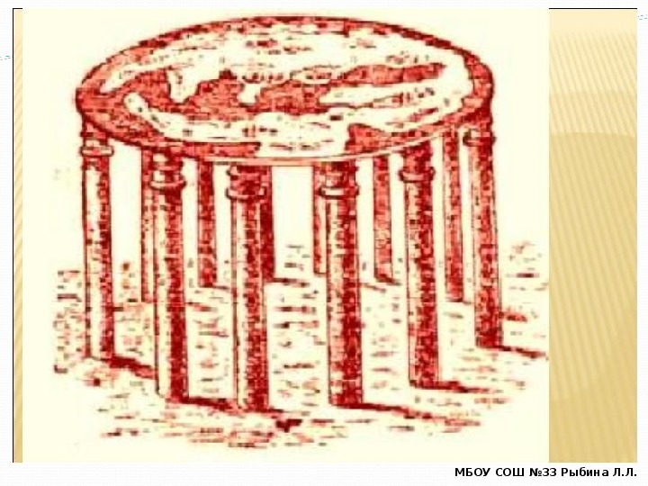 Рисунок земля на 12 столбах. Земля на двенадцати колоннах Месопотамия. Представление о земле Месопотамии. Вселенная в представлении древних жителей Месопотамии. Жители Месопотамии представление о Вселенной.