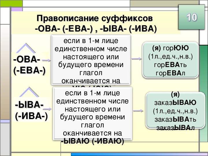 Егэ н и нн презентация