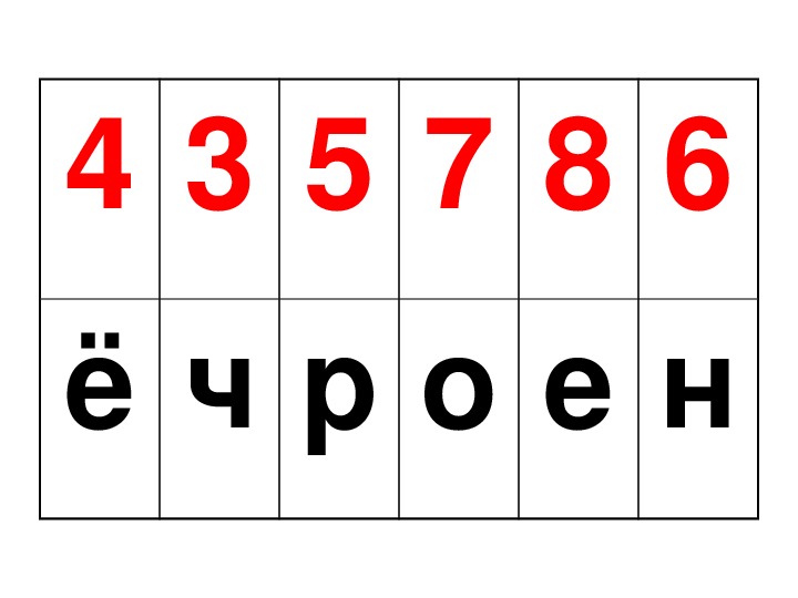 Числа от 1 до 10 нумерация. Классы с цифрой под нумерацией. Цифры для нумерации для презентации.