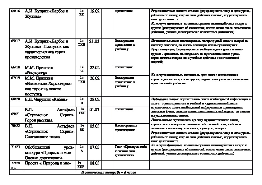 Тематическое планирование 4 класс