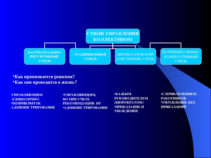 Презентация введение в менеджмент