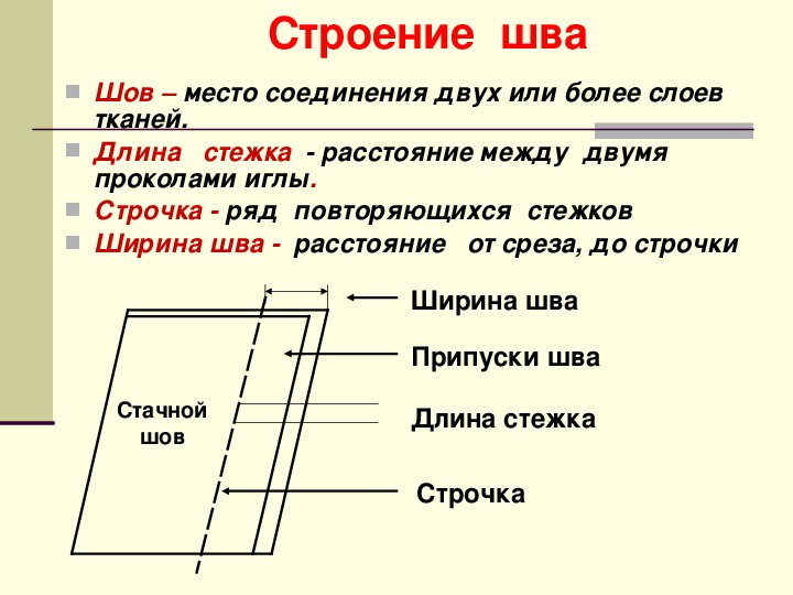 Виды ручных швов 5 класс технология презентация