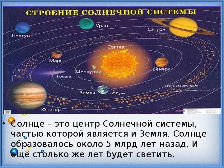 Строение солнечной системы презентация 6 класс