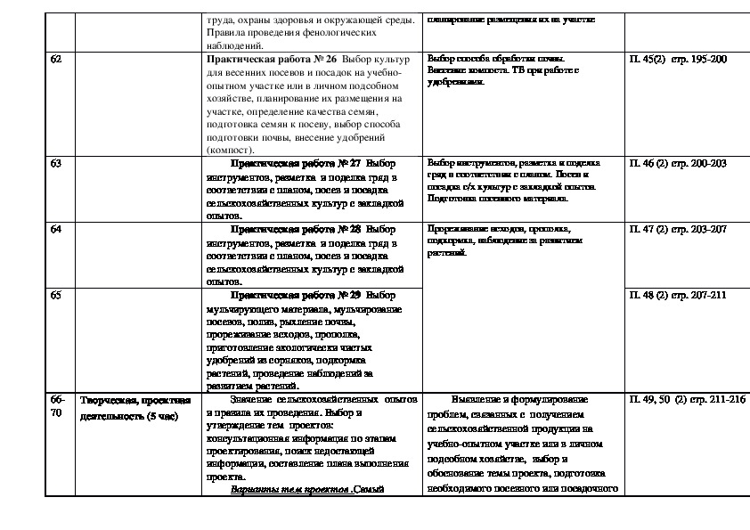 Календарно тематический план по технологии 5 класс