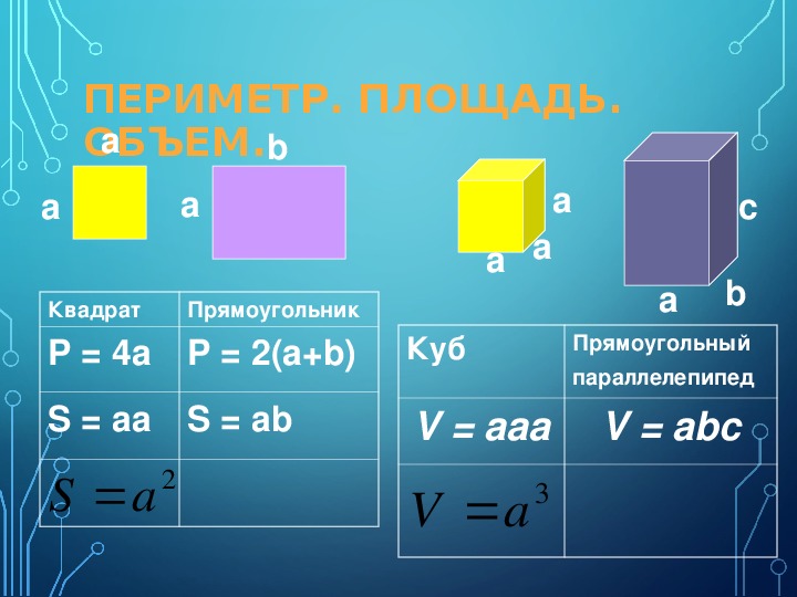 Объем прямоугольного квадрата. Формулы площади периметра и объема. Площадь квадрата 4 класс объем Куба. Формула нахождения периметра параллелепипеда.