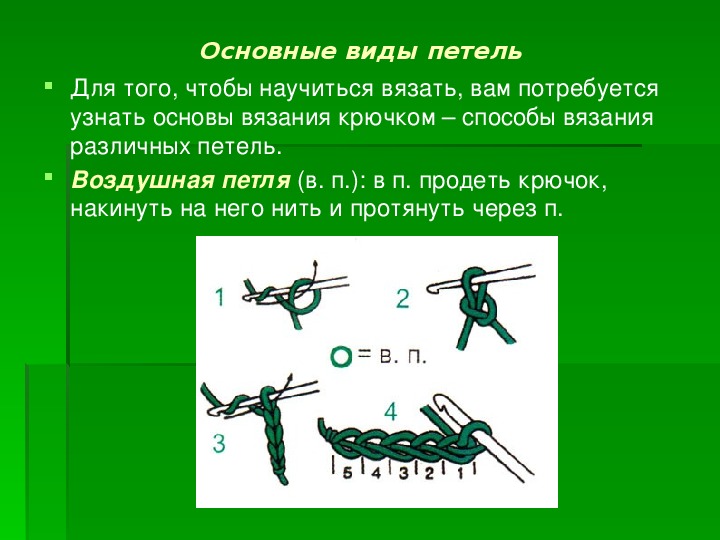 Вязание презентация 7 класс