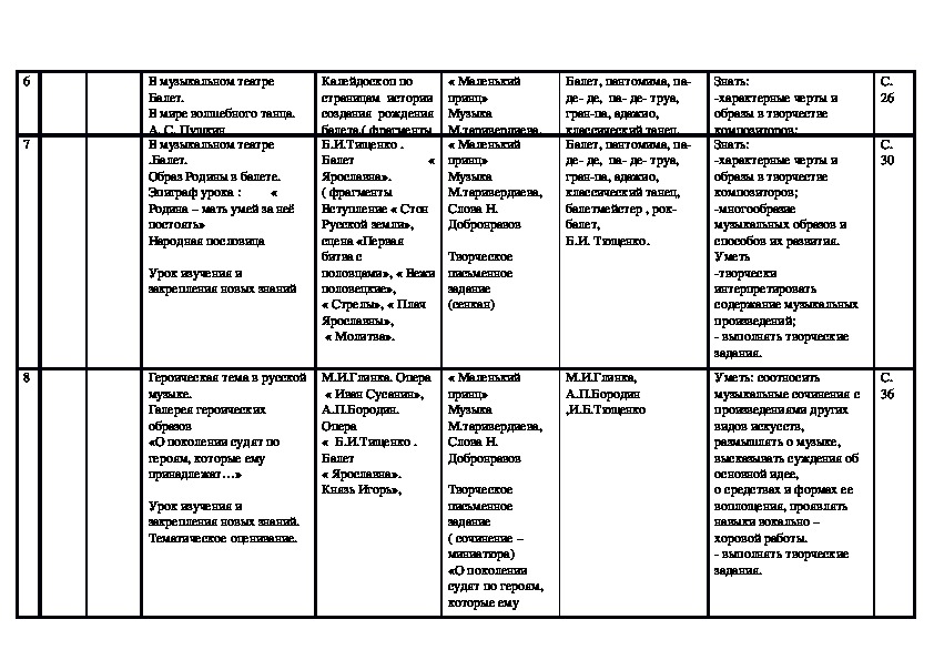 Планирование 7 класс