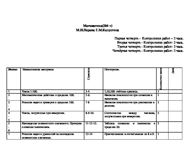 Календарно-тематическое планирование 5 класс 8 вид