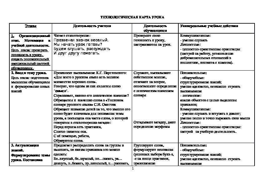 Обложка для материала Технологическая карта урока по русскому языку на тему "Гласные Е-И в приставках ПРЕ-/ПРИ-" (6 класс)