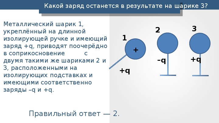 Электрический заряд и элементарные частицы закон сохранения заряда 10 класс презентация