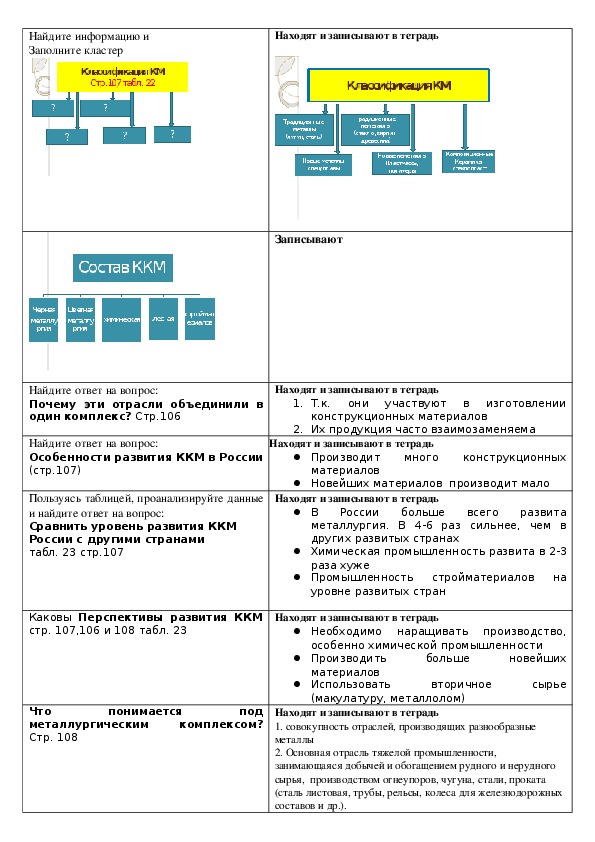 План описания предприятия география 9 класс