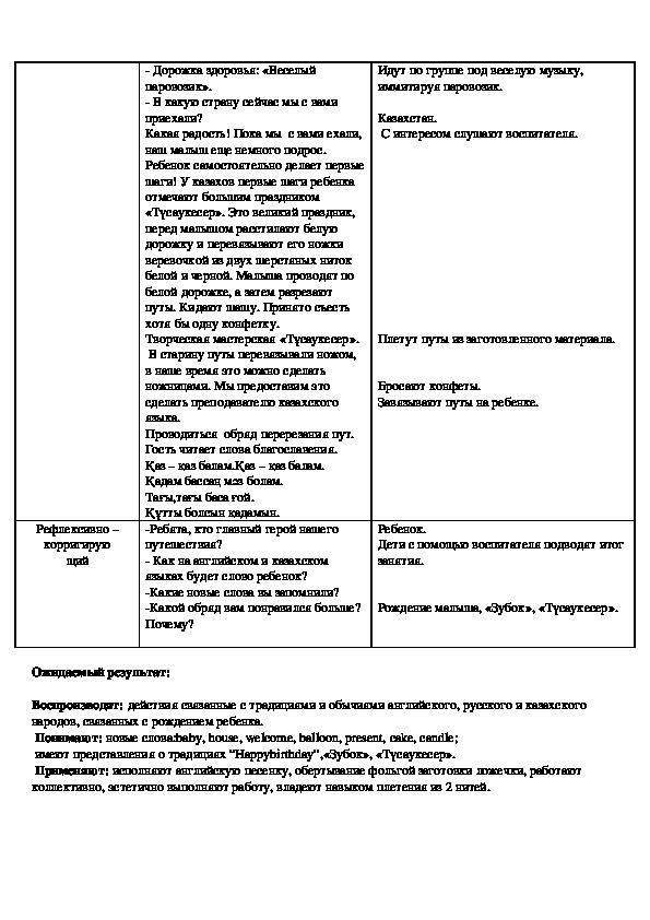 Технологическая карта образовательной деятельности в старшей группе