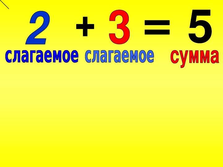 Презентация 1 класс математика перестановка слагаемых 1 класс