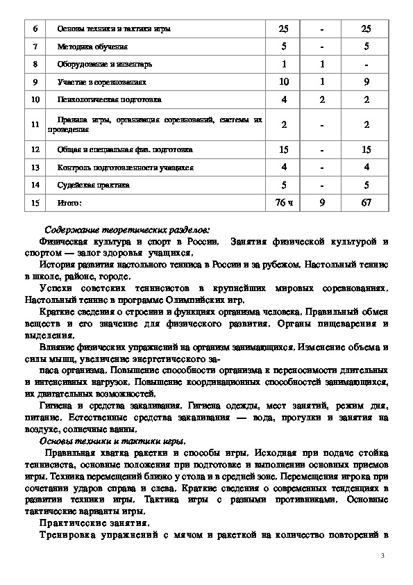 Программа спортивной подготовки по настольному теннису
