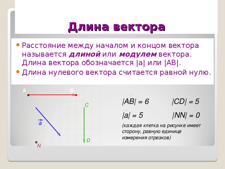 Дано найти модуль вектора