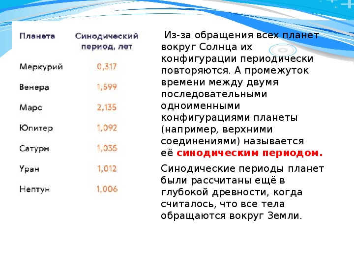 Периоды планет