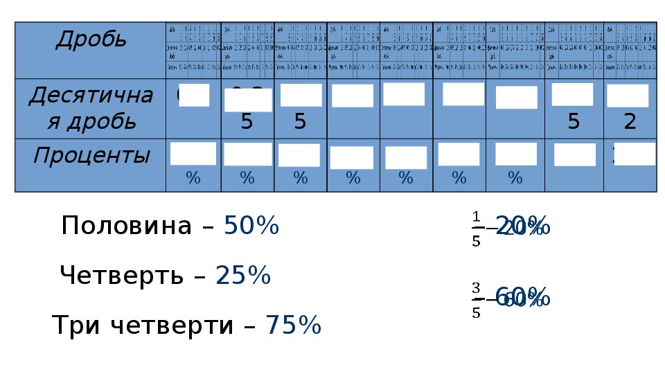 Подпиши проценты и дроби на схеме учи ру 6 класс