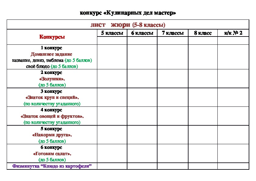 Конкурс «Кулинарных дел мастер»