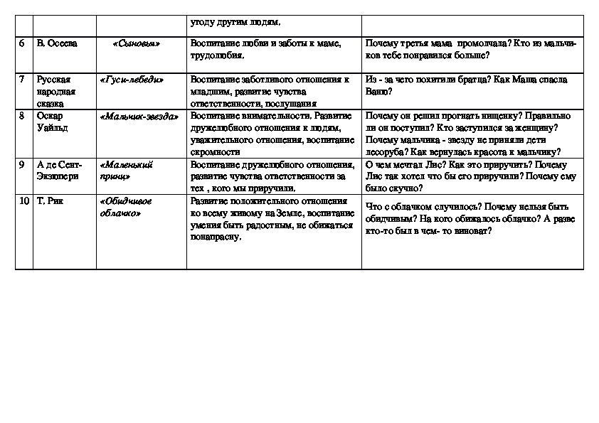 Перспективный план работы с детьми