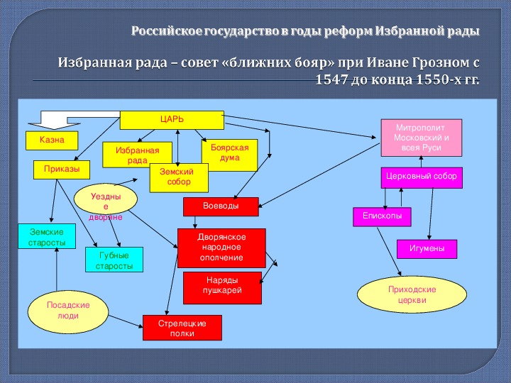 Иван 4 схема