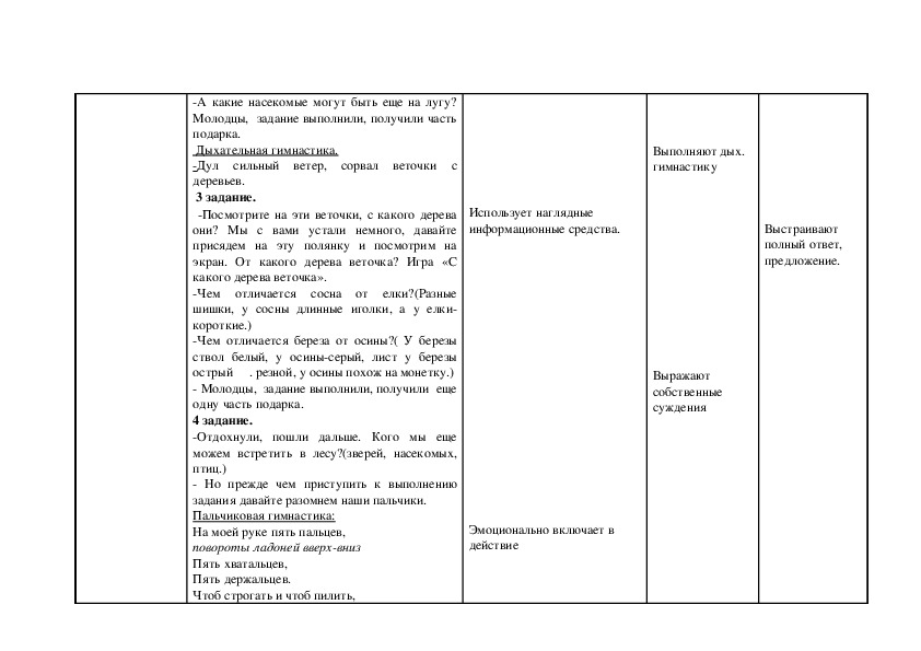 Технологическая карта организации совместной непосредственно образовательной деятельности с детьми