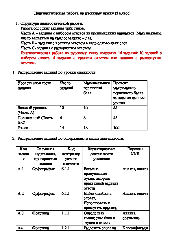 Диагностическая работа по русскому языку (2 класс)