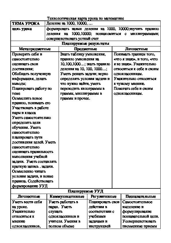 ТЕМА УРОКА	Деление на 1000, 10000, …