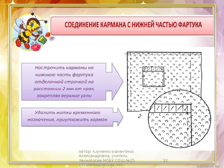 Обработка кармана фартука. Соединение карманов с нижней частью фартука. Соединение нагрудника с нижней частью фартука. Обработка нижней части фартука. Соединение кармана с нижней частью.