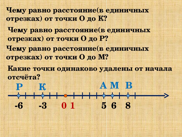 Противоположные числа 6 класс презентация виленкин