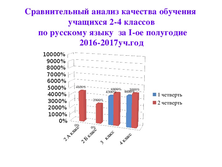 Мониторинг учебных достижений