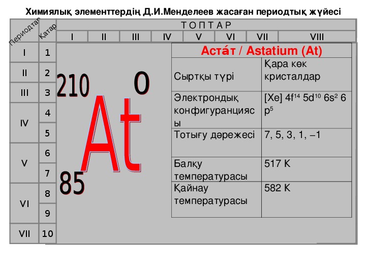 Контрольная галогены