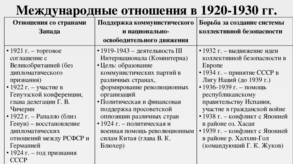 Презентация страны востока между двумя мировыми войнами