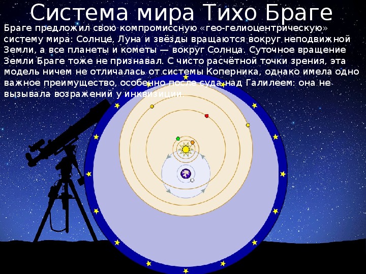 Системы мира астрономия презентация