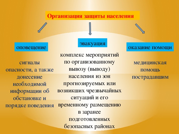 Придумайте план обеспечения личной безопасности в случае чс техногенного или природного характера