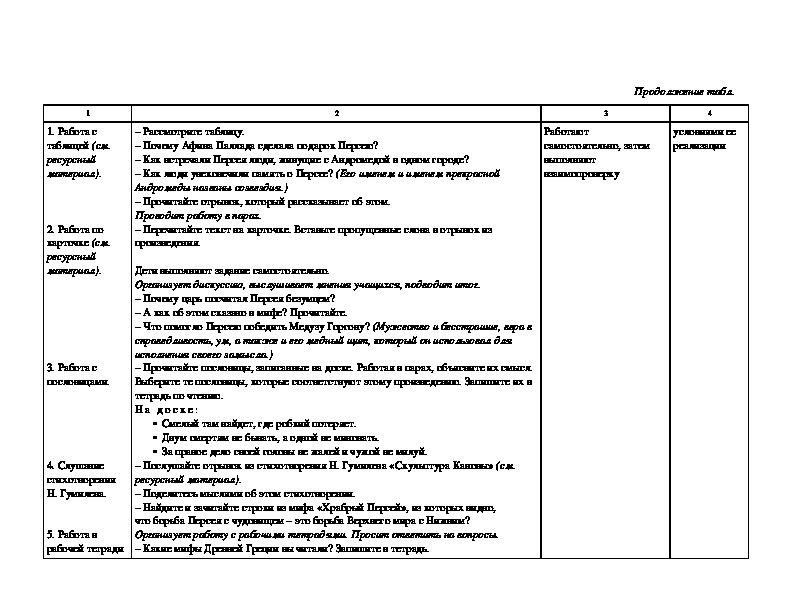 Технологическая карта храбрый персей 3 класс