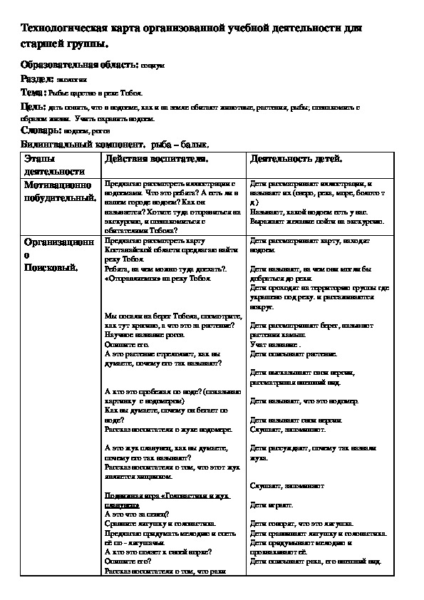 Рыбье царство в реке Тобол.