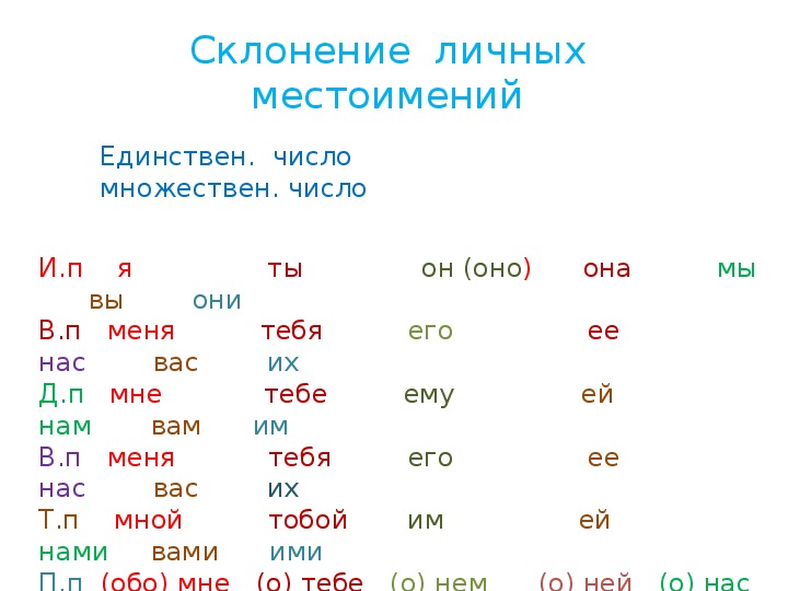 Склонение личных местоимений 3 лица единственного и множественного числа 4 класс презентация